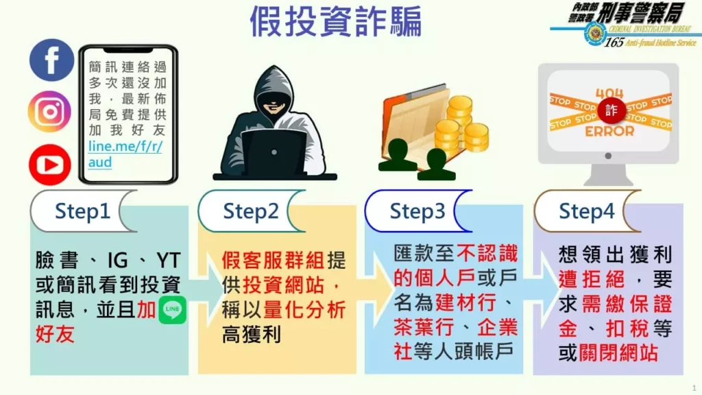 詐騙流程SOP