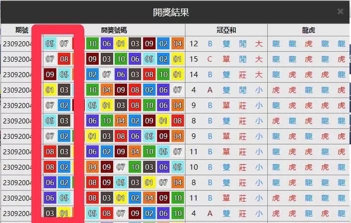 飛艇路單規律